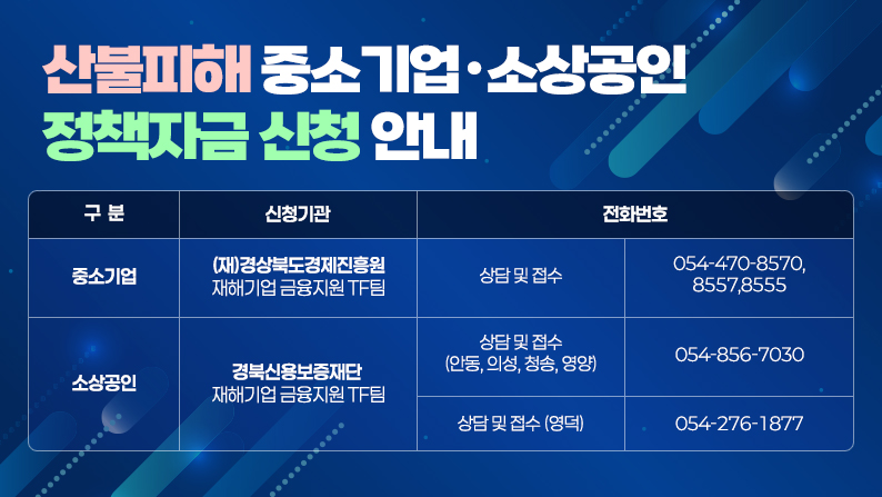 경북 긴급재난지원금 30만원