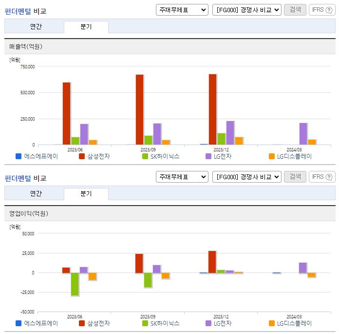에스에프에이_업종분석