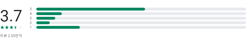 KBS TV 방송 보기, 티비 방송 다시 시청하기