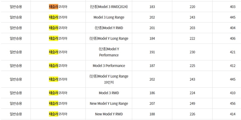 천안_테슬라_국비와_지방비_최대_한도