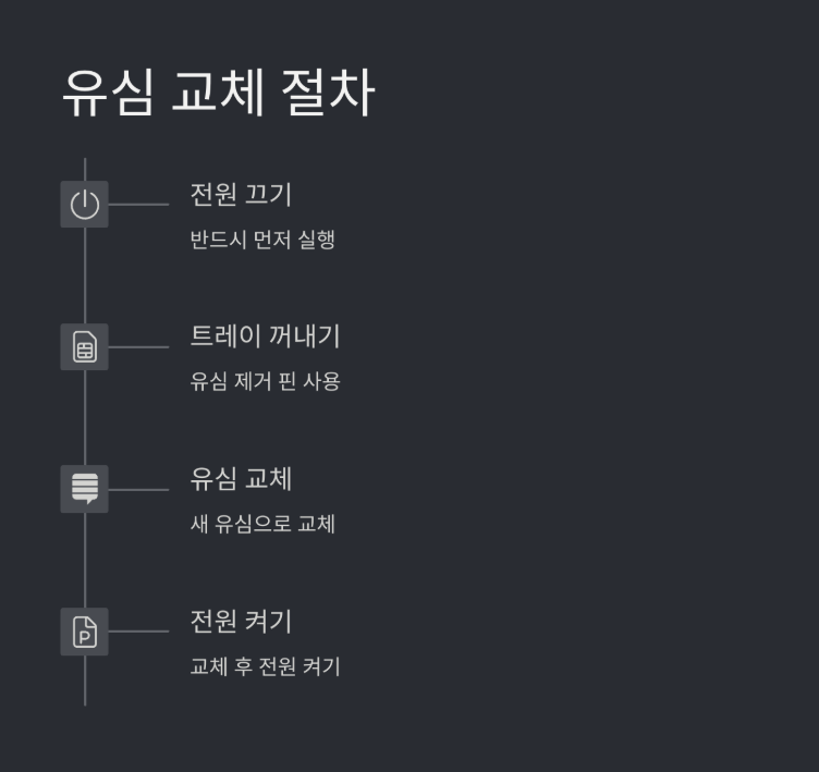 알뜰폰 SK 유심 무료 교체 방법