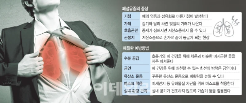 폐섬유증 증상