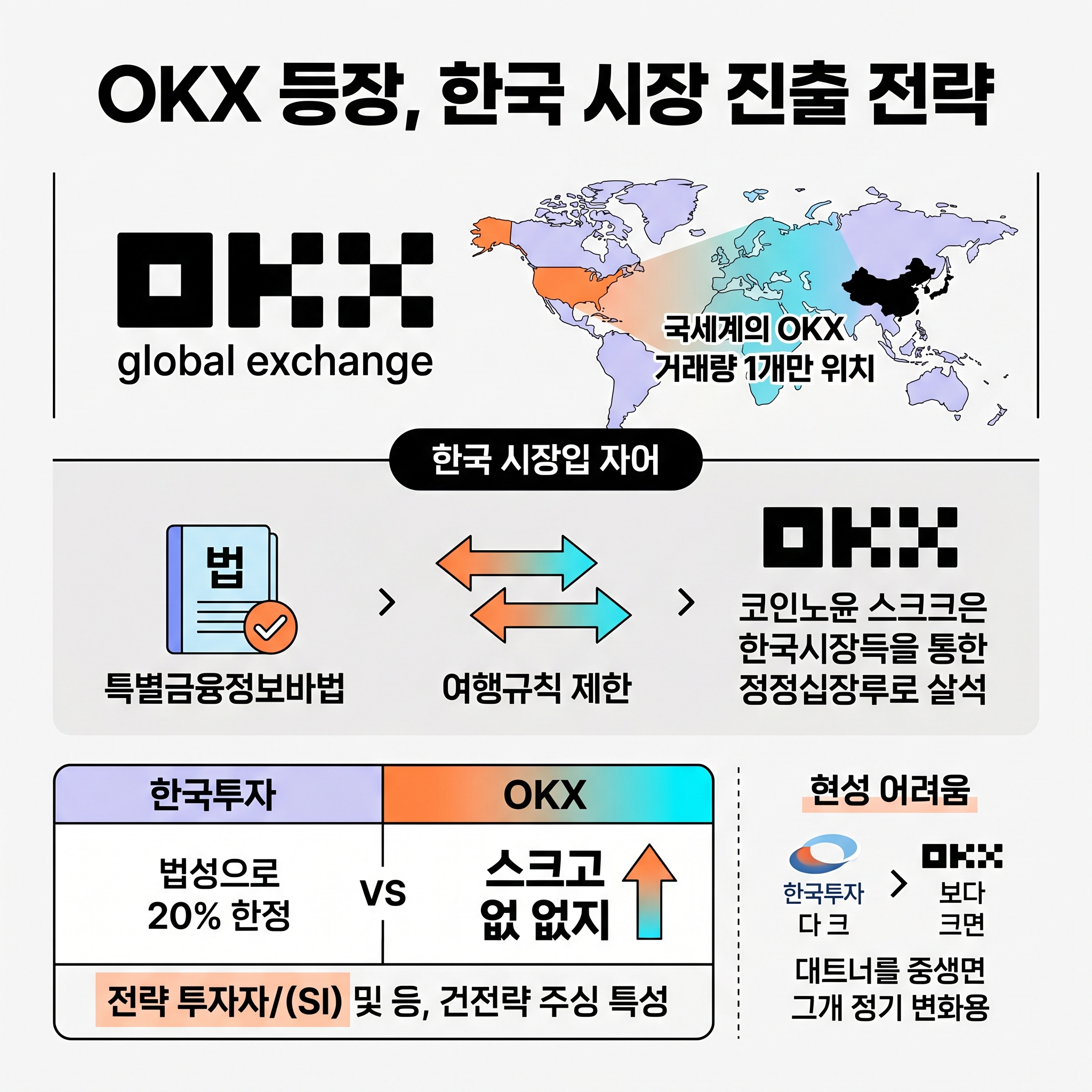 코인원