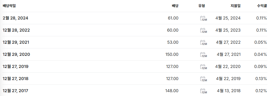 카카오 배당금 지급일