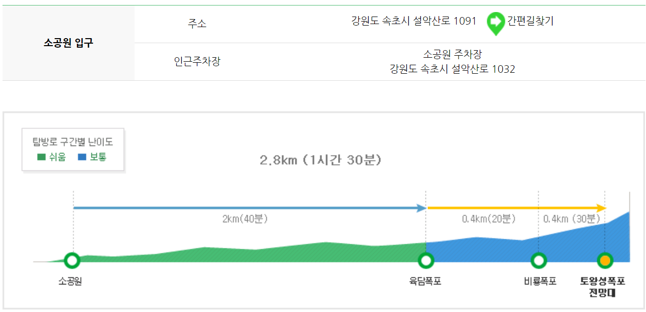 설악산 등산코스