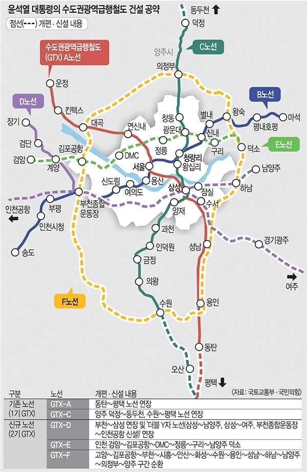 윤석열 대통령의 GTX 건설 공약 노선도