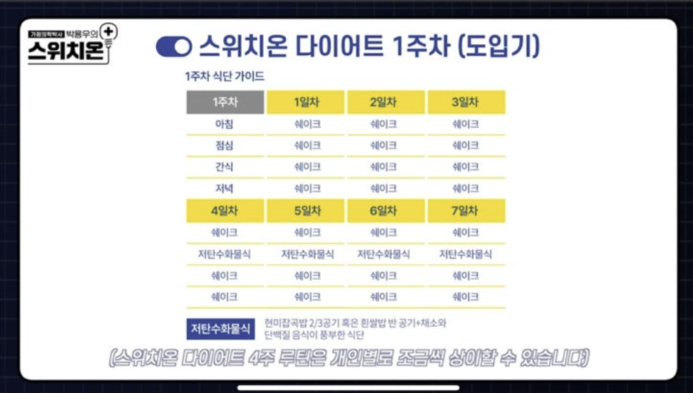 스위치온 다이어트 원리와 효과 방법 식단표 부작용 4주 프로그램 운동법 박용우 다이어트 효과 다이어트 팁