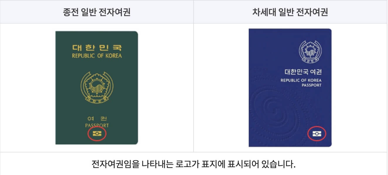 일반-여권-차세대-전자-여권-차이-이미지-1