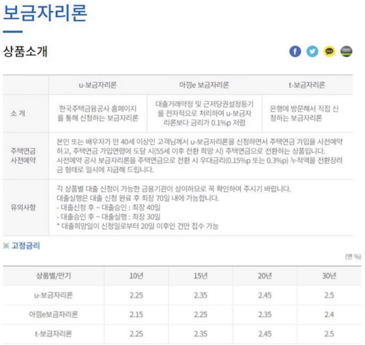 보금자리론-금리