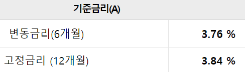 우리은행 우리 주거래 직장인대출