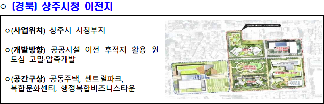 공간혁신구역 선도사업 후보지 상주시청 이전지