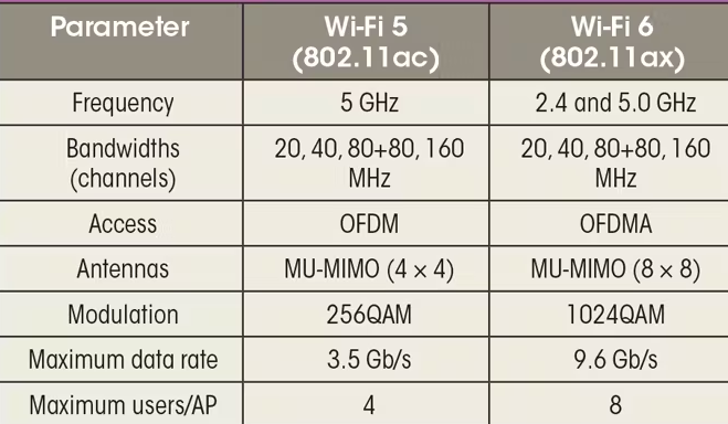 유무선 공유기 고르는 방법