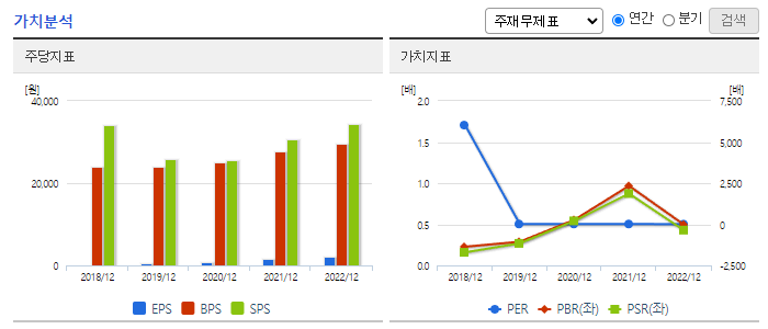 DI동일_가치분석