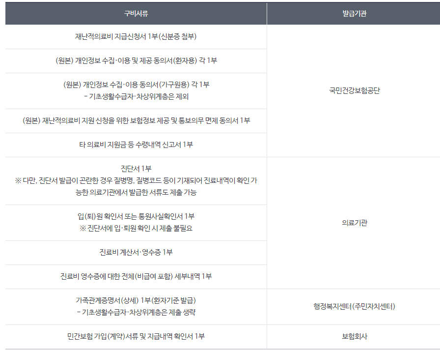 2024년 재난적의료비지원 병원비환급 알아보기