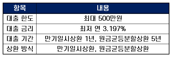 무직자소액대출 핀크 번개대출