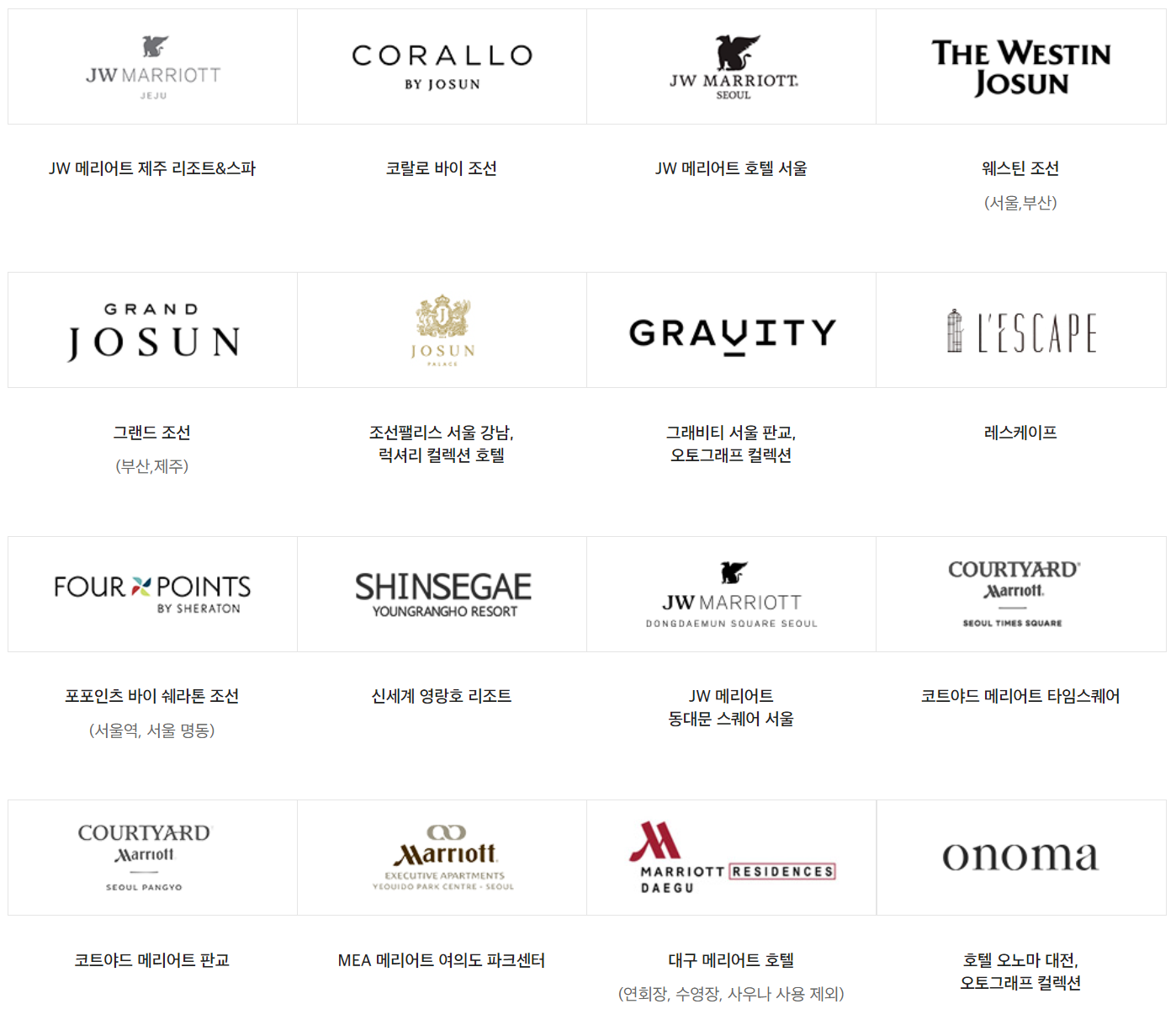 신세계상품권 사용처