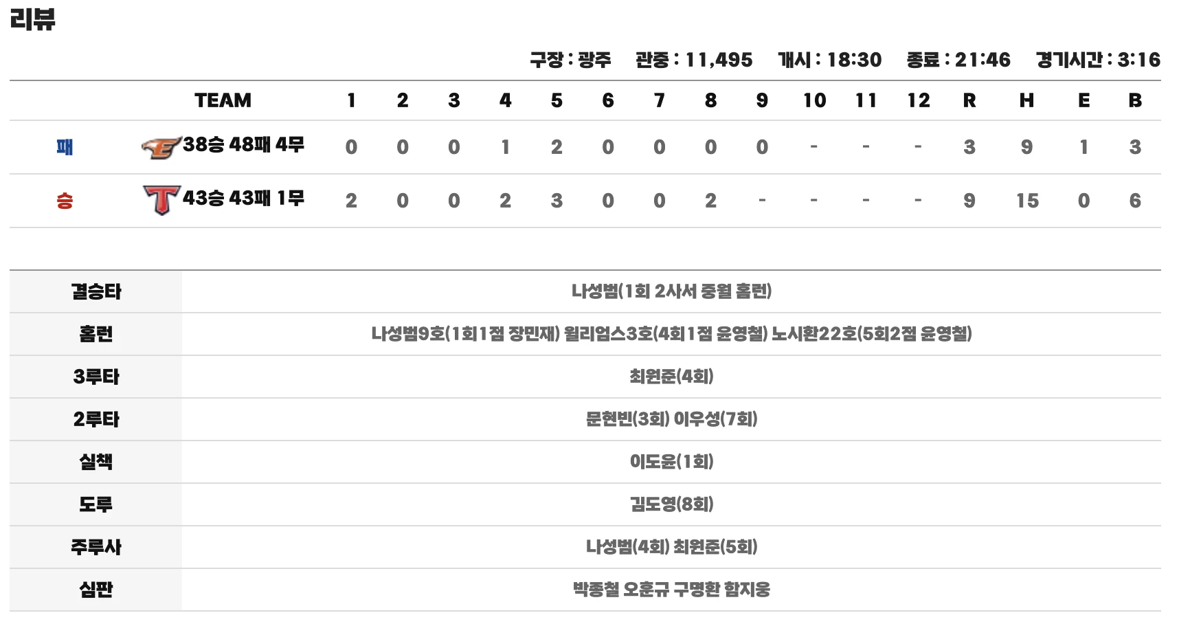 8월 4일 한화 기아