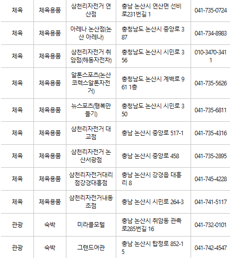 논산 문화누리카드 사용처