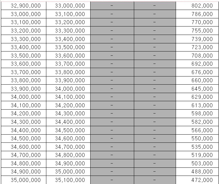 근로장려금 산정표