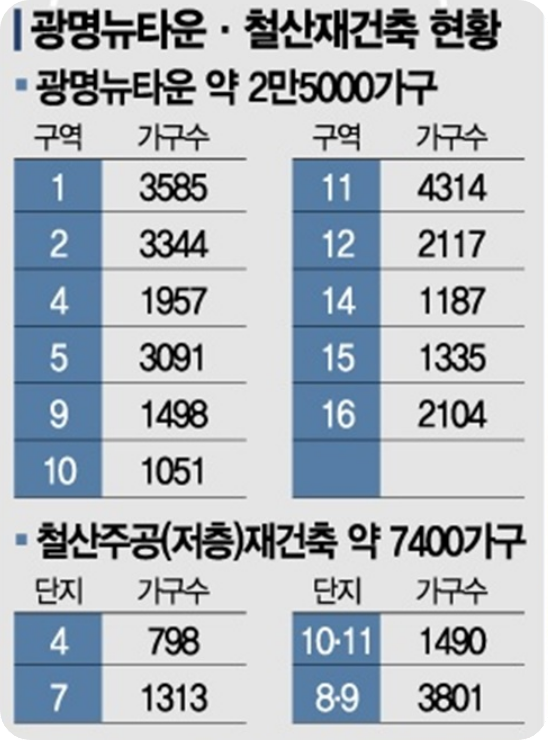 트리우스, 베르몬트로 광명 (광명 뉴타운 2구역) 일반분양 청약 정보 (일정, 분양가, 입지분석)