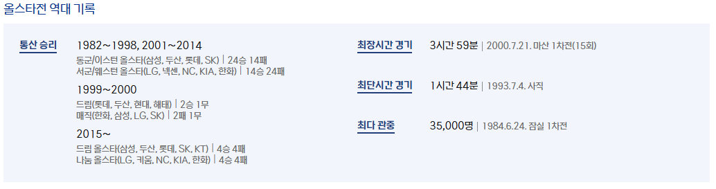2025 KBO 올스타전 티켓 예매