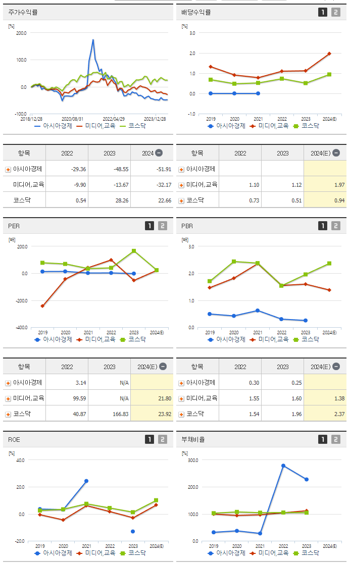아시아경제_섹터분석