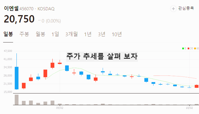 헬스케어 관련주 대장주 테마주 TOP7 : CPHI