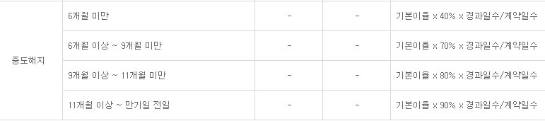 더특판-정기예금-중도해지-이자율