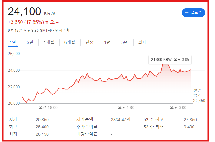 비만 치료제 관련 주