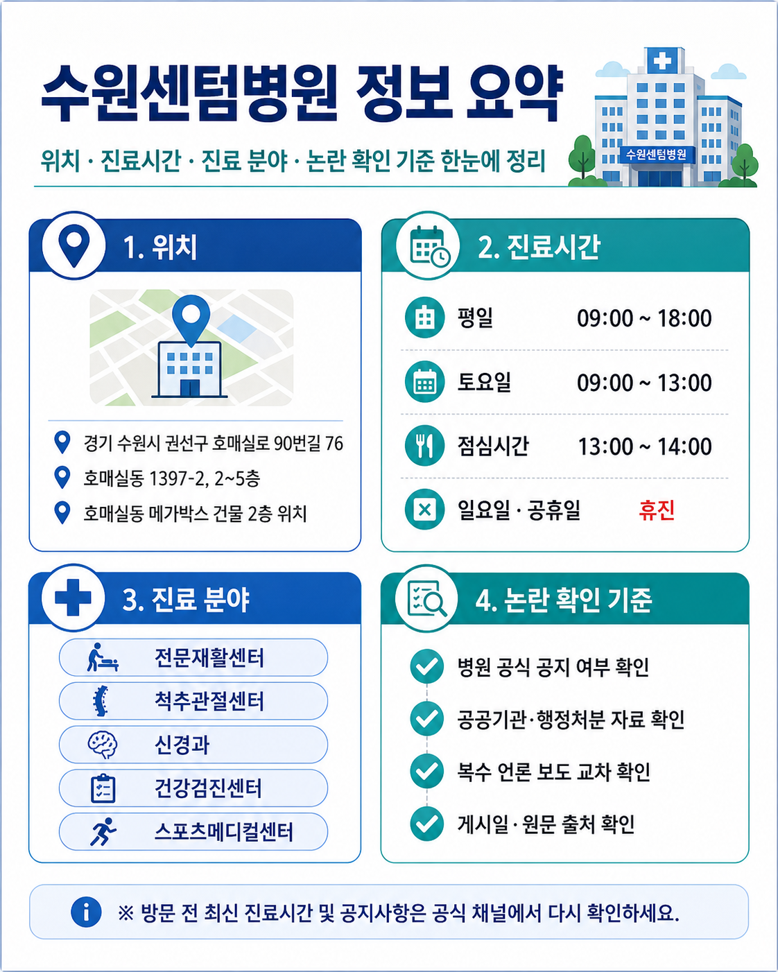 수원센텀병원 정보 요약