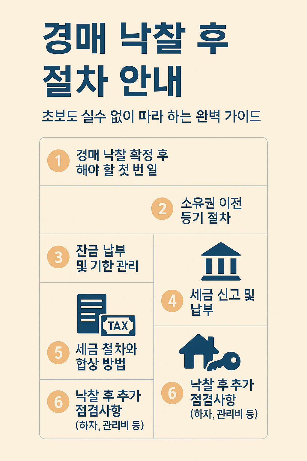 명도 절차와 협상 방법