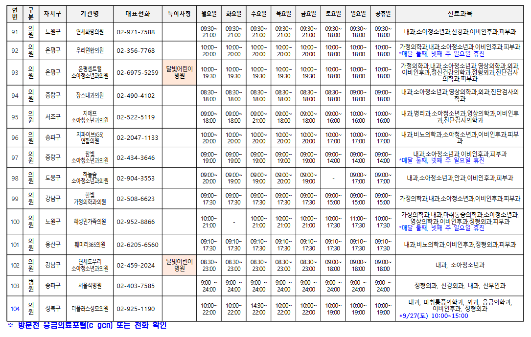 진료의료기관