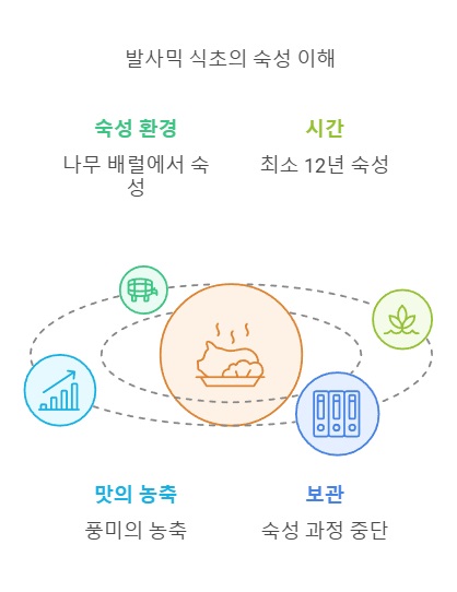 발사믹 식초 숙성