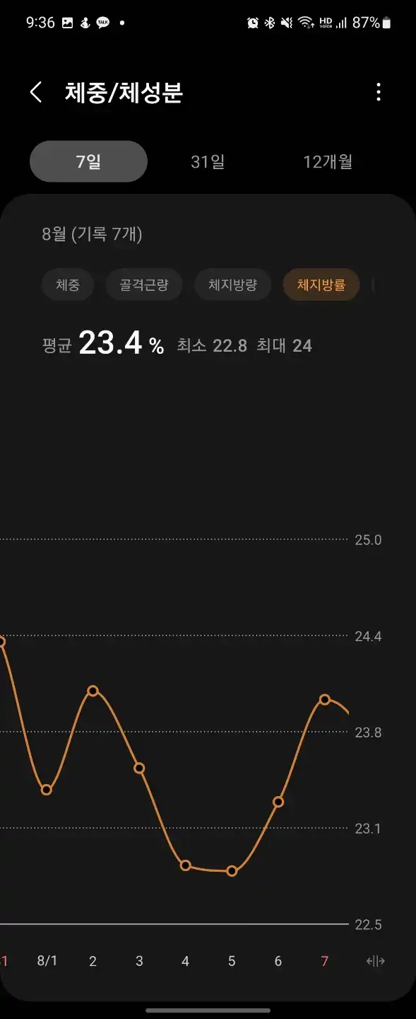일주일 간 체중변화_체지방률