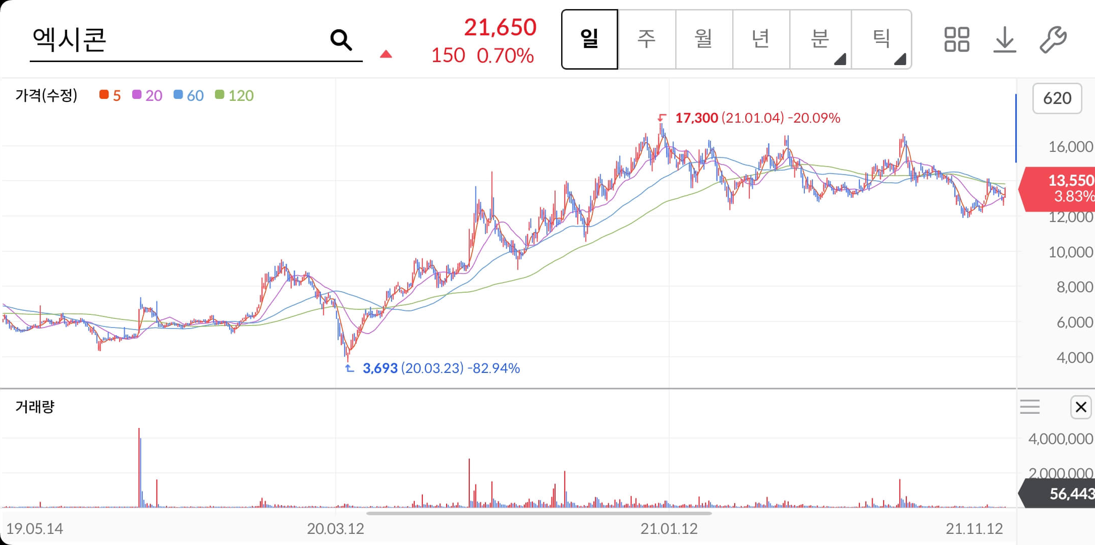 엑시콘-주가차트