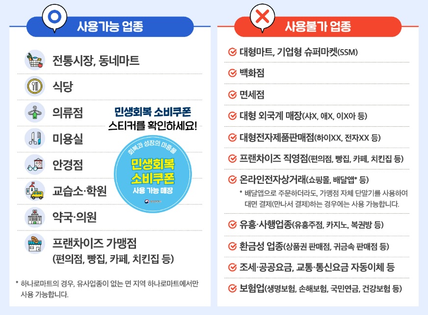 민생회복 소비쿠폰 사용처