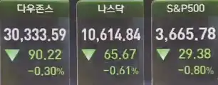 뉴욕증시_주요지수