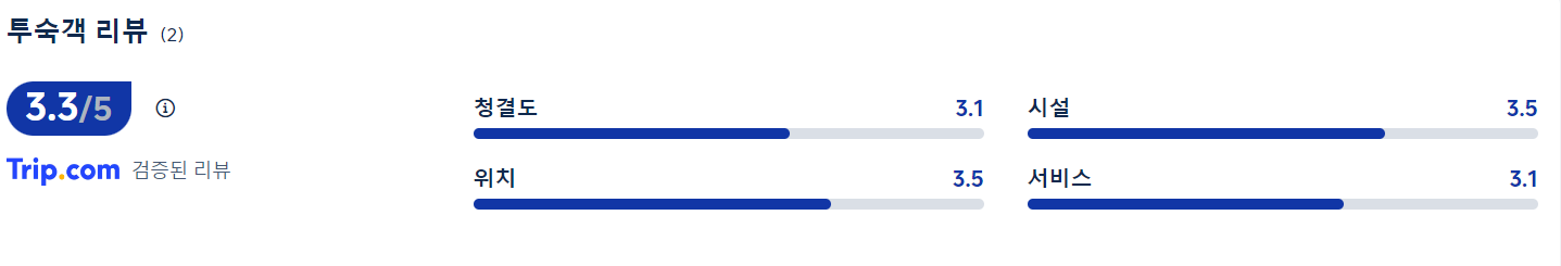 트립닷컴 숙박 평점