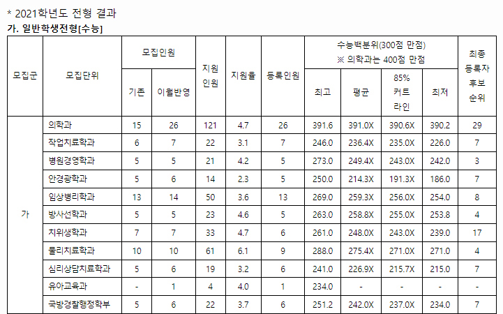 건양대학교정시결과1