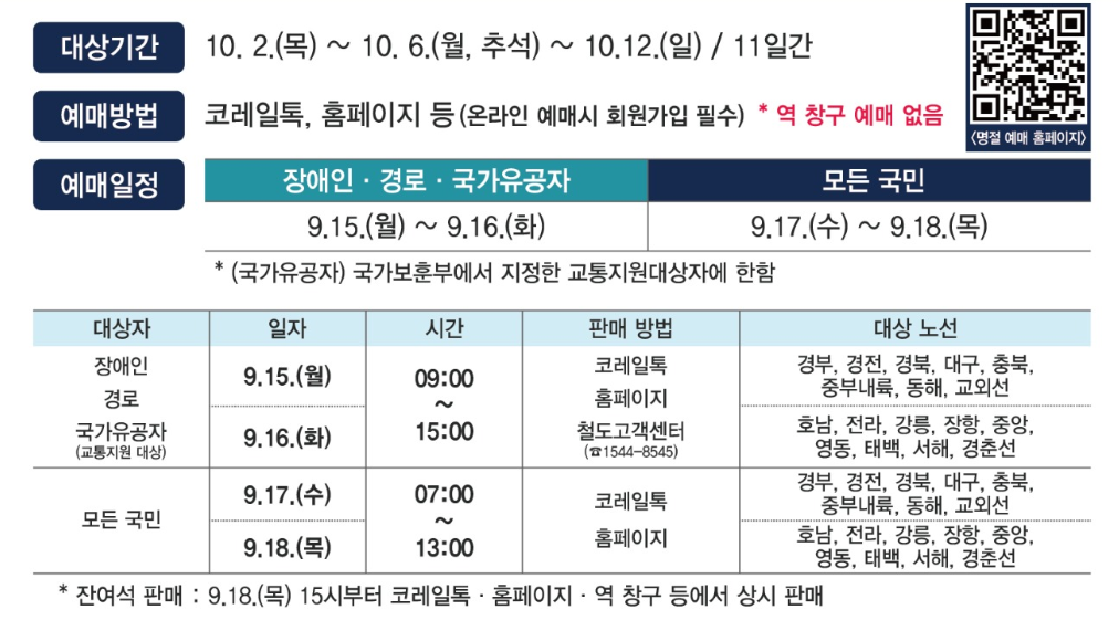 2025 KTX SRT 추석 기차표 예매 일정 방법 취소수수료