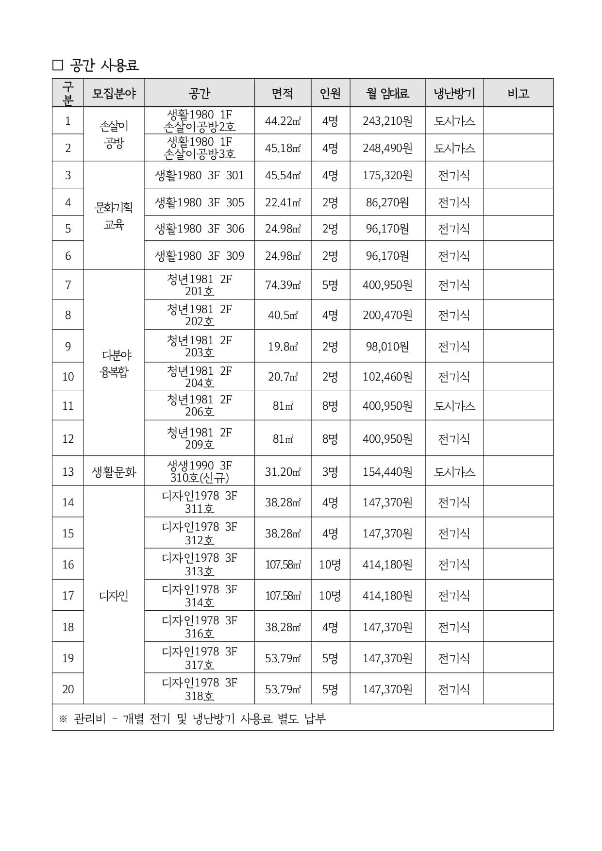 공간 사용료