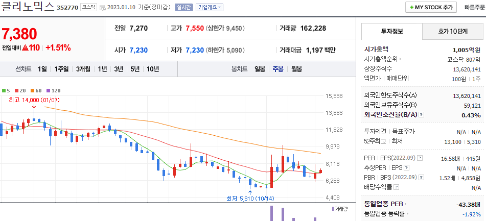 클리노믹스
