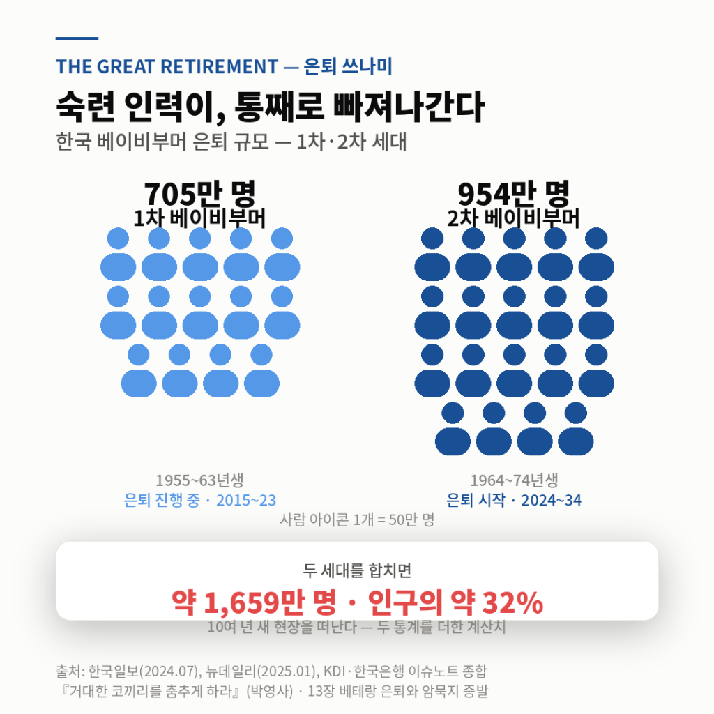 베테랑이 떠나면 '촉'도 함께 떠난다 &mdash; 암묵지와 AI &mdash; 이미지 1