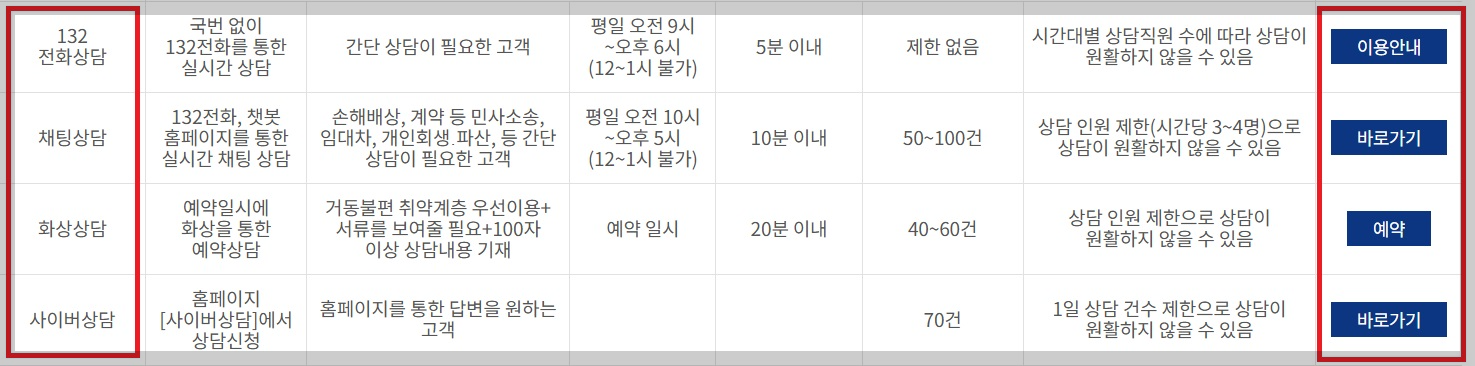 무료법률상담 사진