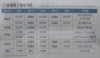 인천항 연안여객터미널 시간표 예매 요금_17