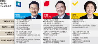 📌 [대선 도중 또는 당선 후] 