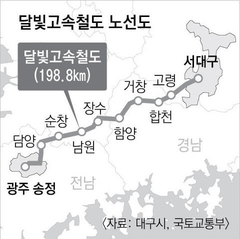 달빛고속철도