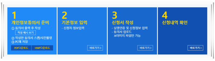 서울시 재난긴급생활비 신청 방법