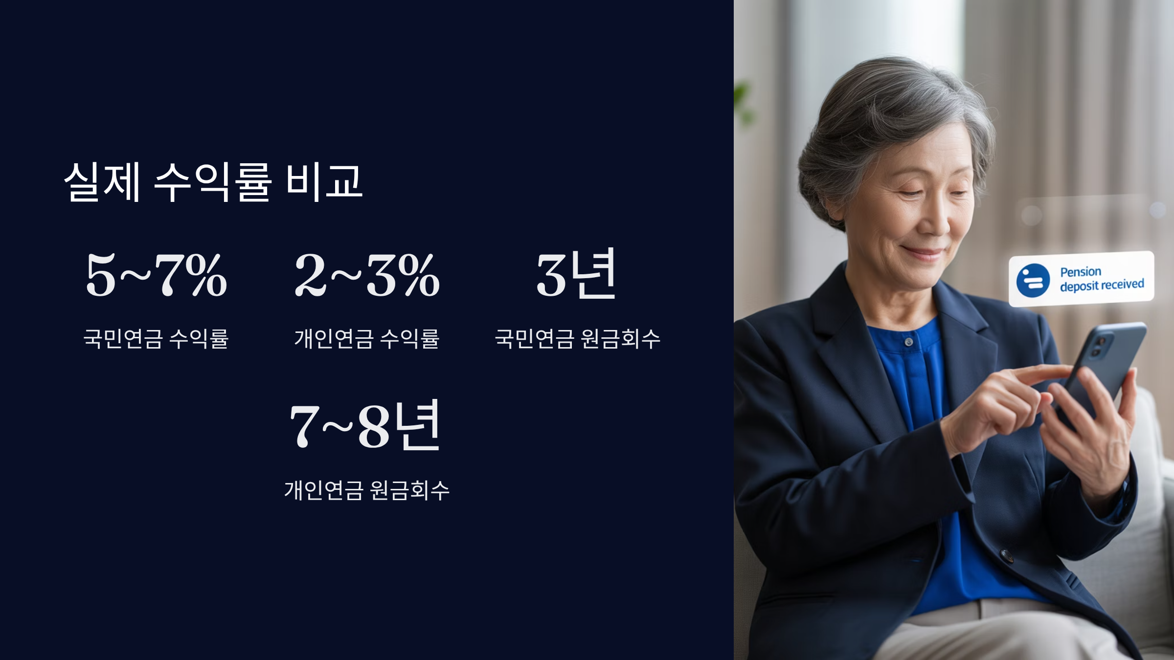실제 수익률 비교 분석