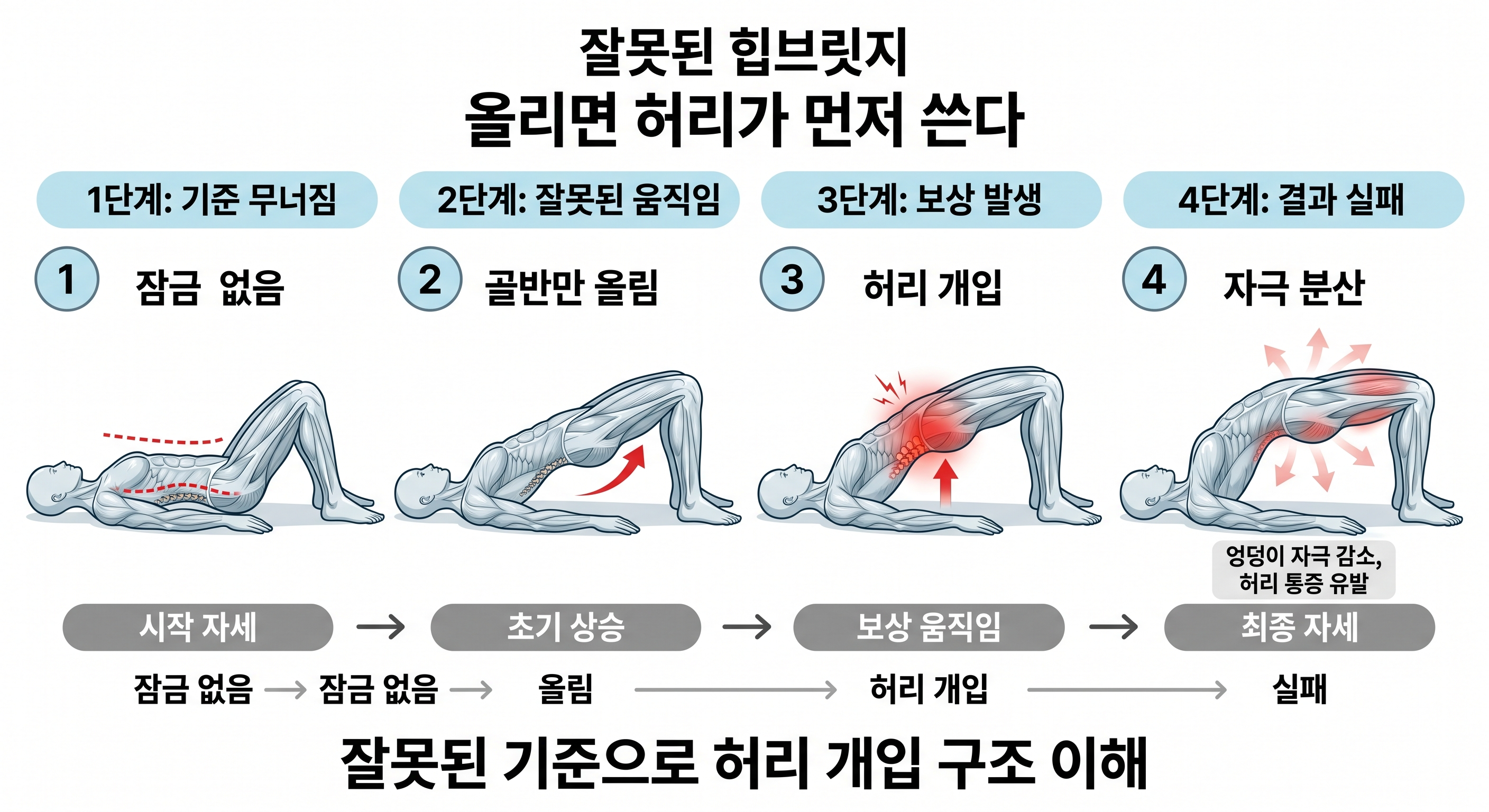 잘못된 힙브릿지
